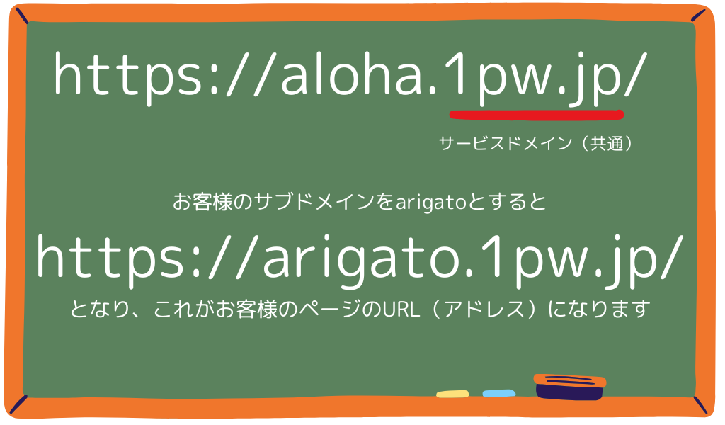 スマホ対応のホームページ、ALOHA（アロハ）簡単更新、年額22,000円、多機能、検索上位表示